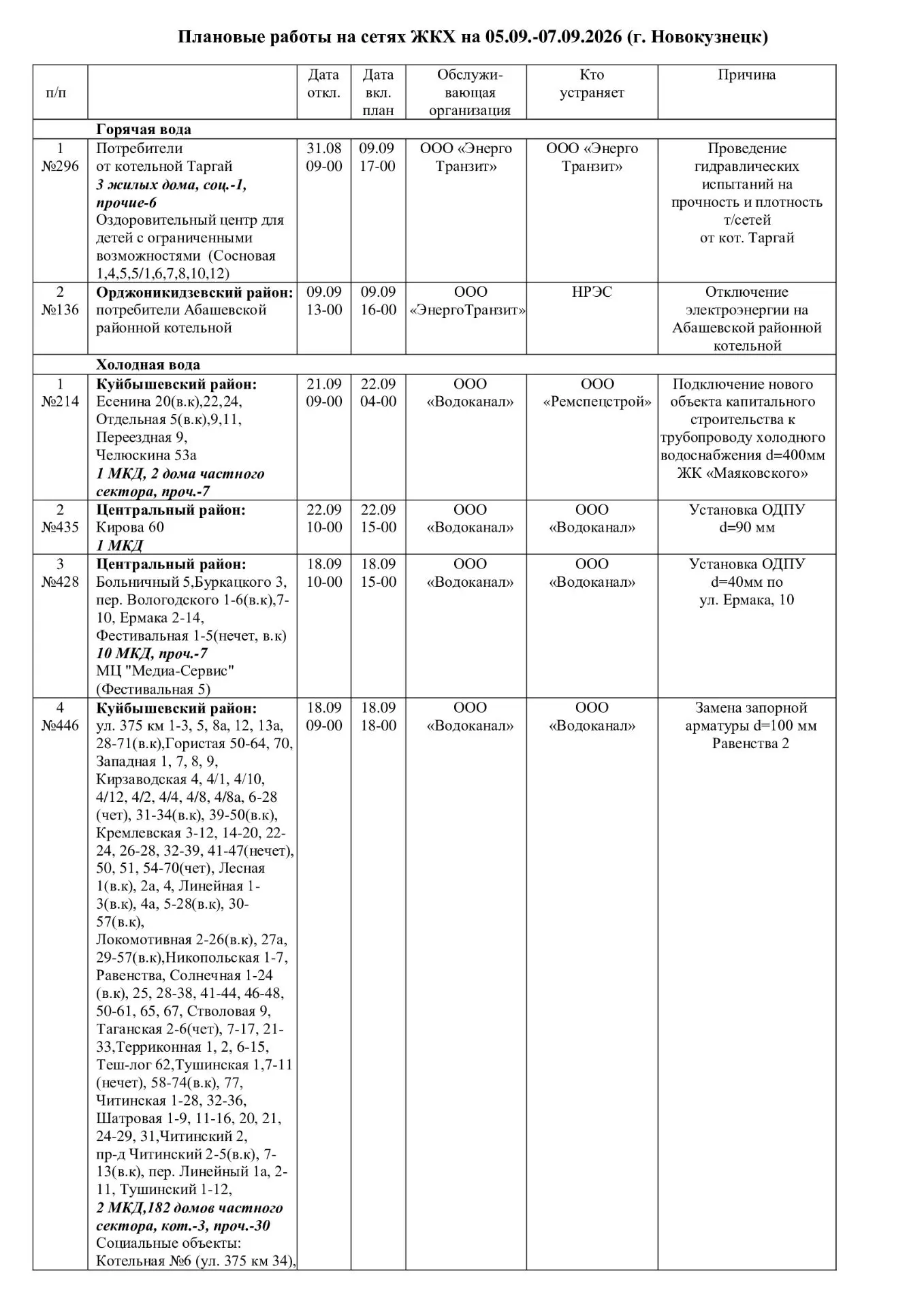 Плановые работы на сетях ЖКХ на 05.09.-07.09.26
