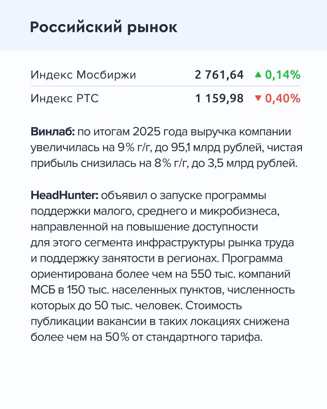 ➡️ Что происходит на рынке  Сегодня, 23 апреля  🔹 По данным Росстата, с 14 по 20 апреля инфляция в Р