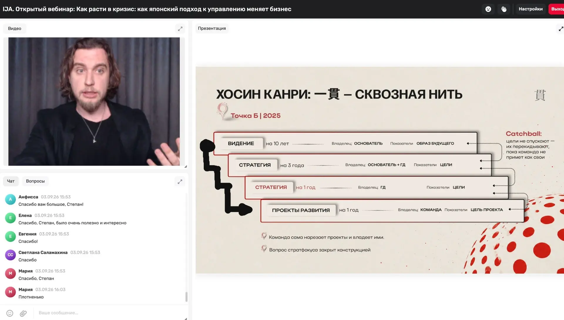 Артур Салякаев рассказывает, как внедрить Хосин Канри в свой бизнес на примере INCRUA: ...