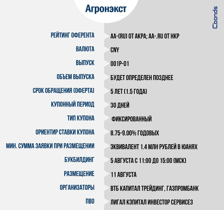 #Премаркетинг
💵 Русбонд-Удобрения, 001Р-01 (в юанях)

Сбор заявок – 5 августа с 11:00 до 15:00 (мск