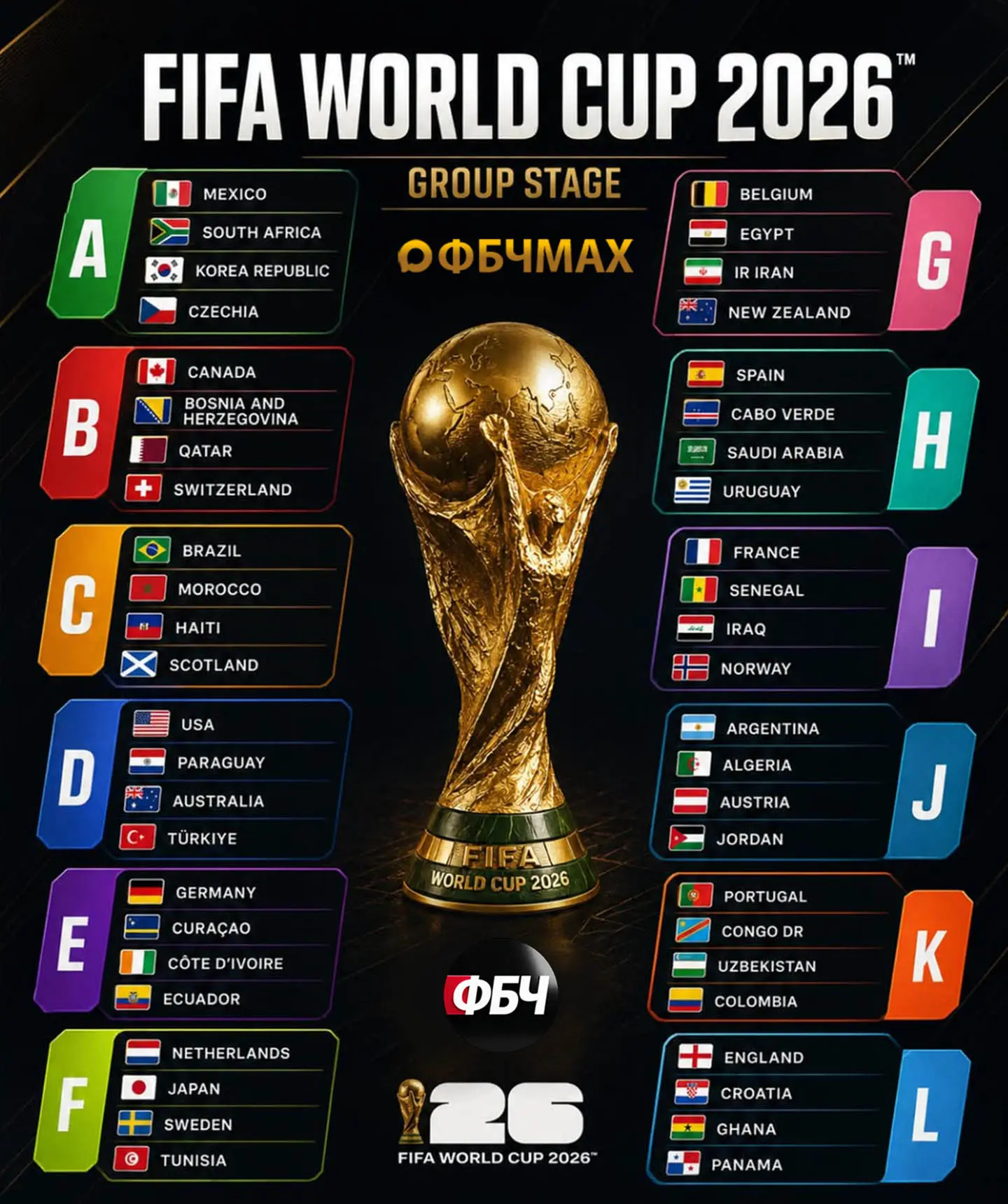 🚨 Все группы ЧМ26 🏆⚽