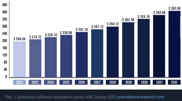 3️⃣ От «чудесных лекарств» и катастрофы до стандарта: 60-летняя история GMP (о надлежащ...