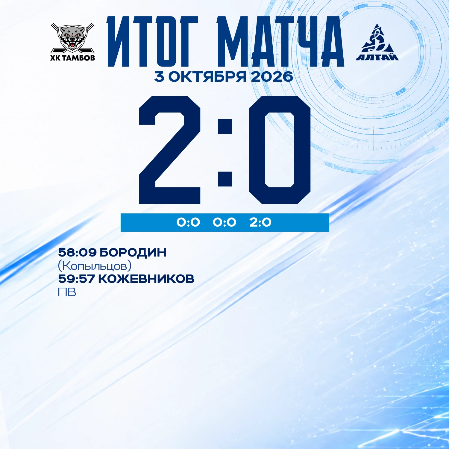 📊 Уступаем в Тамбове.