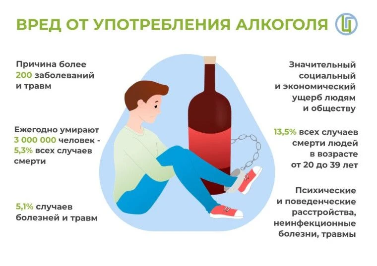 Производство и продажа некачественного алкоголя и спиртосодержащих напитков опасны для ...