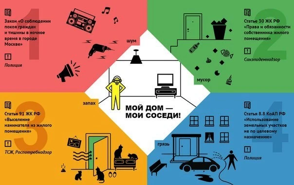 ПРАВИЛА ПРОЖИВАНИЯ В МНОГОКВАРТИРНОМ ДОМЕ.