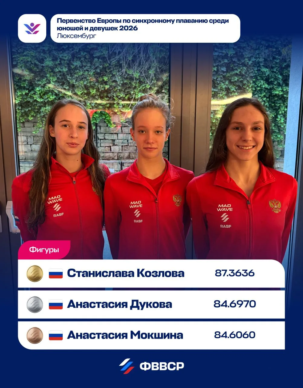 🇷🇺 Наши чемпионки!