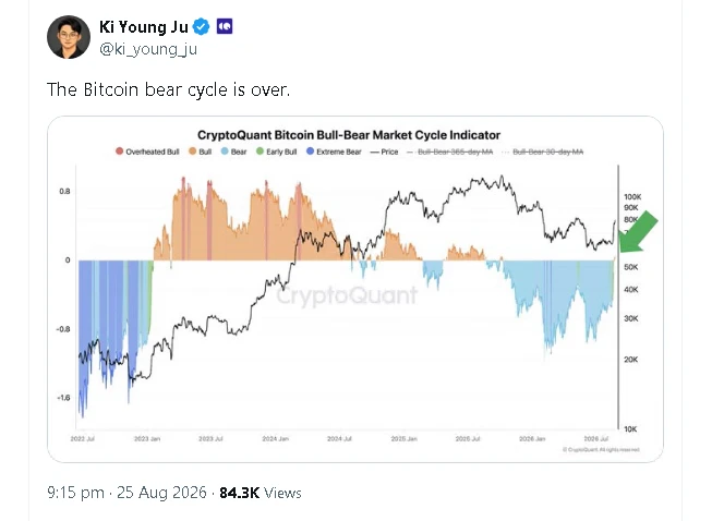 ✴️#BTC #прогноз #крипто