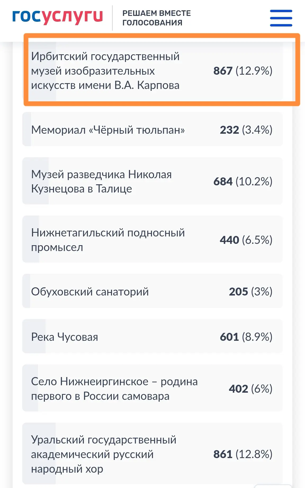 Теперь Мы в лидерах💪