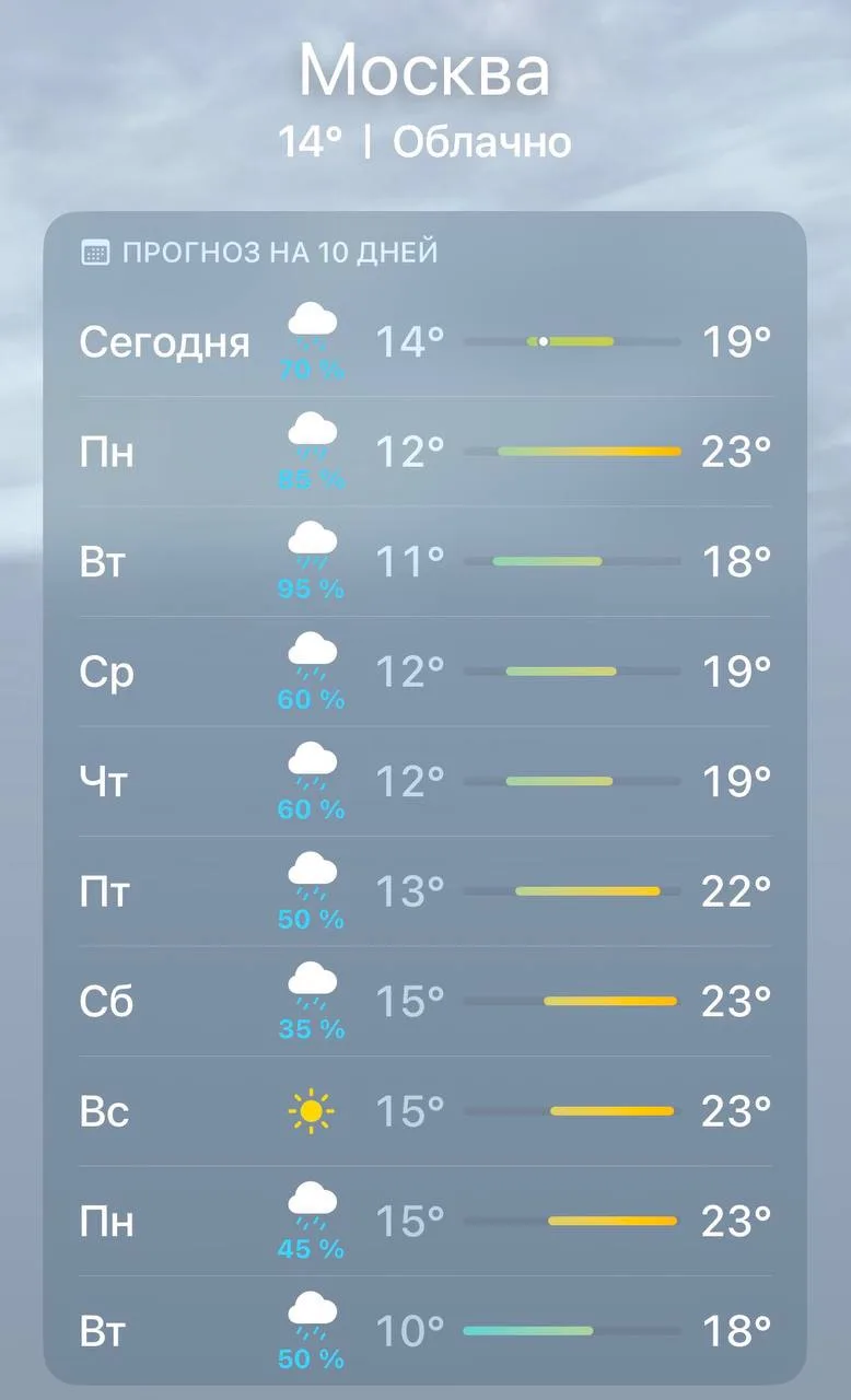 😱 Дождливая погода прогнозируется в Москве еще на 9 дней.