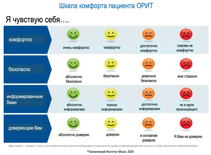 А как Вам такая визуально-аналоговая шкла для пациентов на ИВЛ и прочих ограниченных в ...