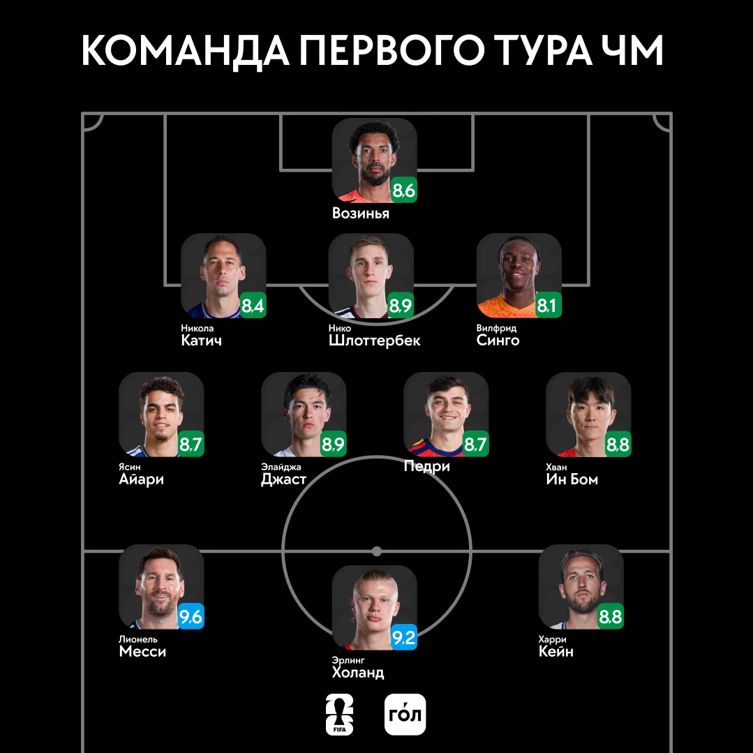 Команда первого тура ЧМ по версии ГО́Ла 🌍 ⭐️