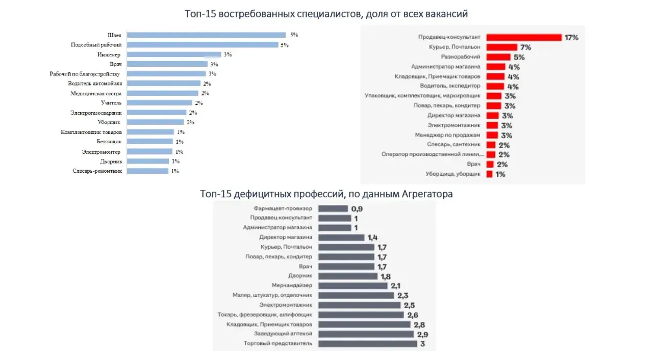 Заслушал доклад председателя комитета по труду и занятости Юлии Викторовны Косаревой о ...