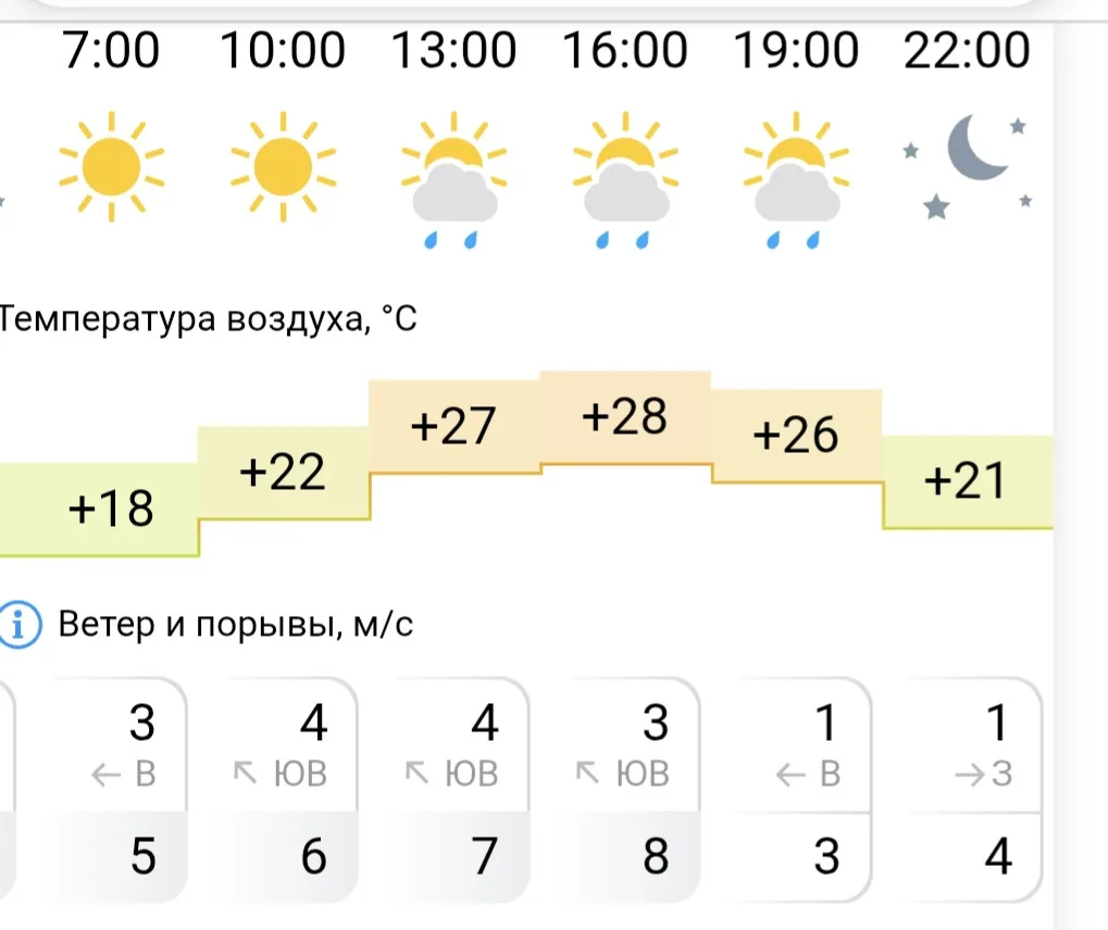 Привет, астраханцы.  Сегодня +28, временами дождики, местами комары и мошки.