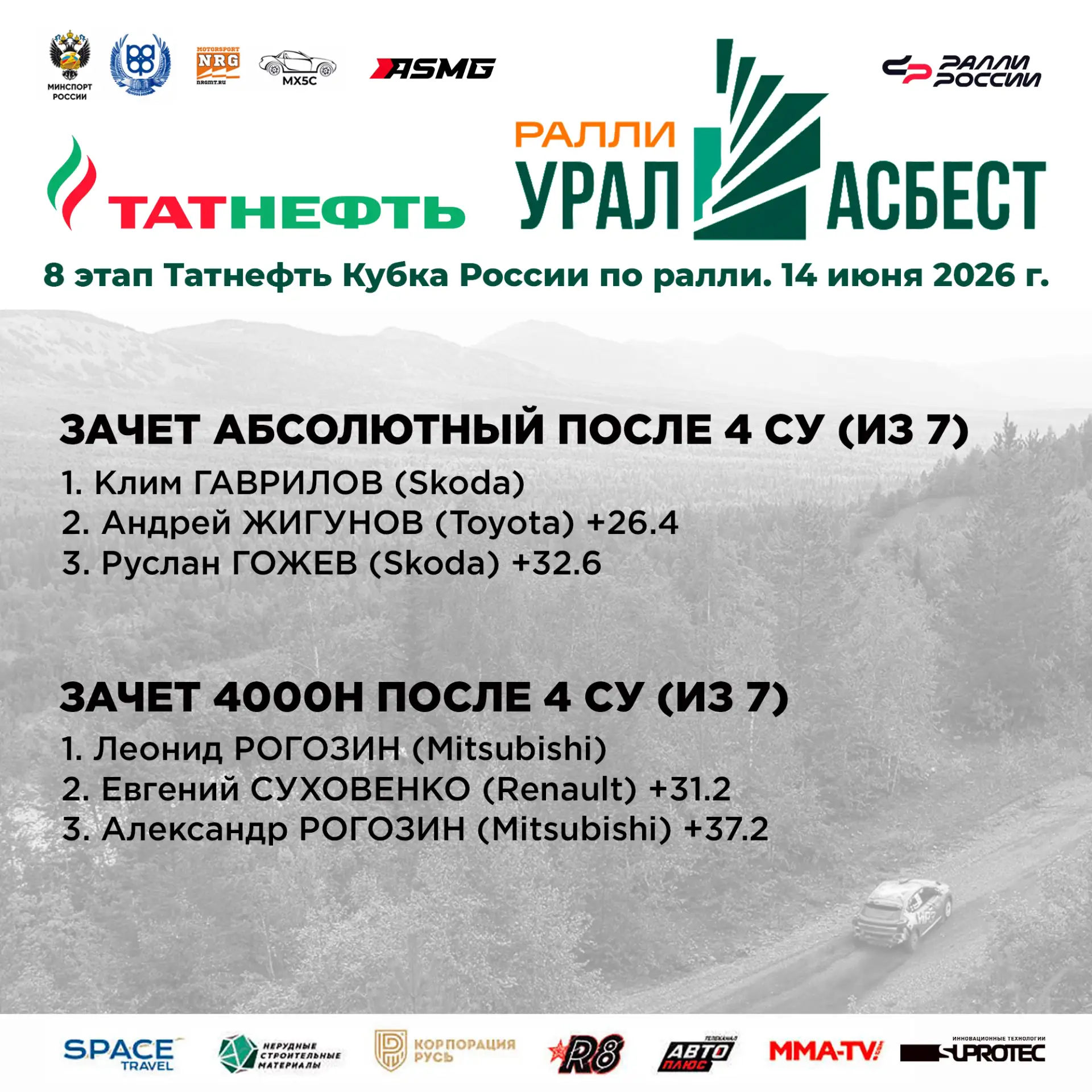 После первого дневного сервиса участники ралли «Ураласбест 2026», восьмого этапа Татнефть Кубка Росс
