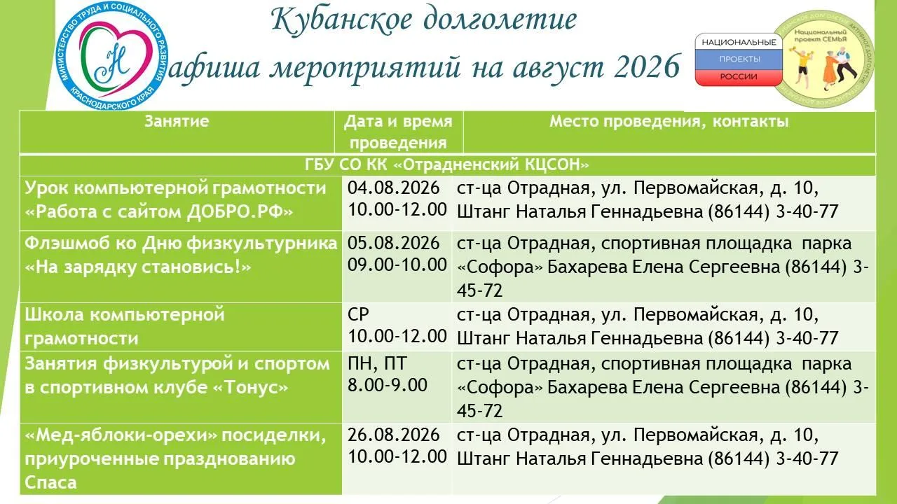 Медиа публикации