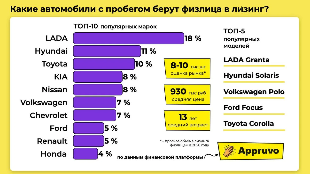 Специальный материал. Сергей Целиков, Автостат.
