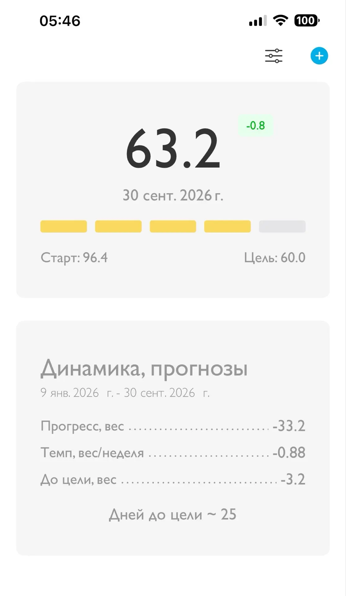 Взвесилась… на этой неделе - 800 гр. Я очень довольна! Очень ❤️