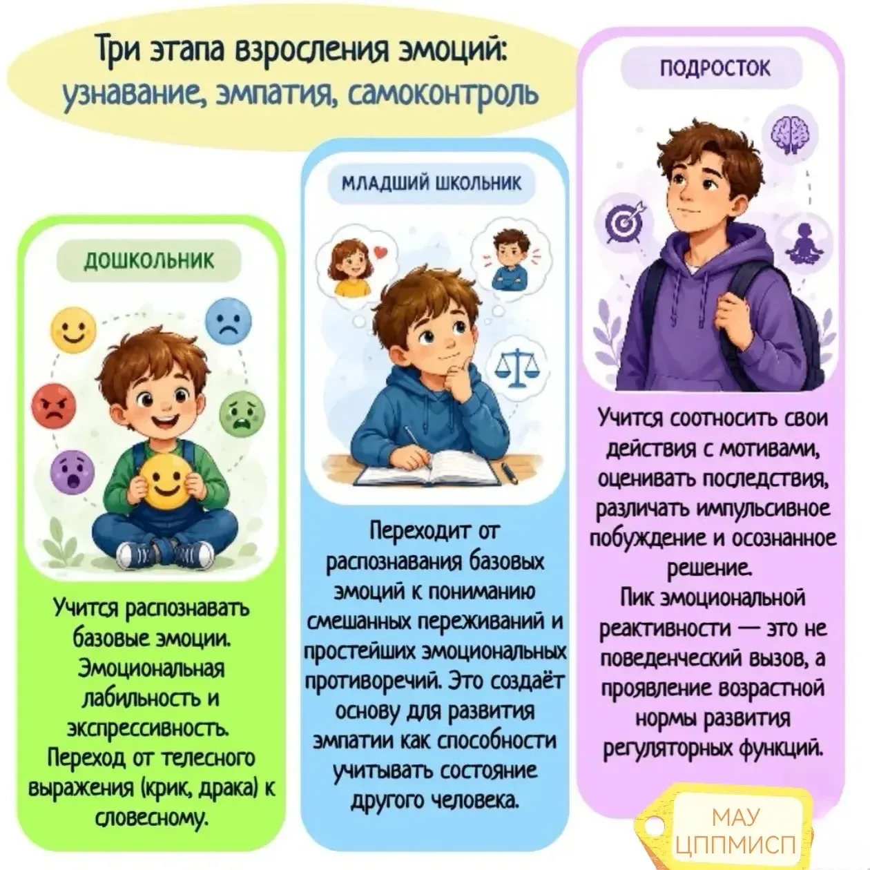 👋 Завершаем серию «Три этапа взросления эмоций» постом про подростковый возраст.