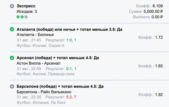 Барселона, месяц завершает для меня не так как планировал, -5000 рублей, скоро подведу ...