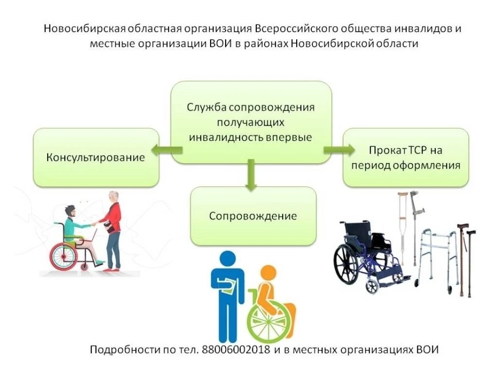 В Новосибирской области ОО "НОО ВОИ" продолжает реализацию направление Службы сопровожд...