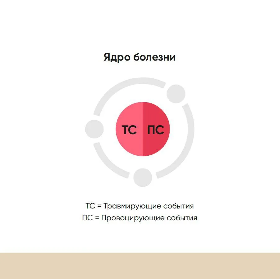 🔊 Подкаст «Как травмы управляют вашей жизнью»

— Что такое «ядро болезни» и как оно управляет вашей