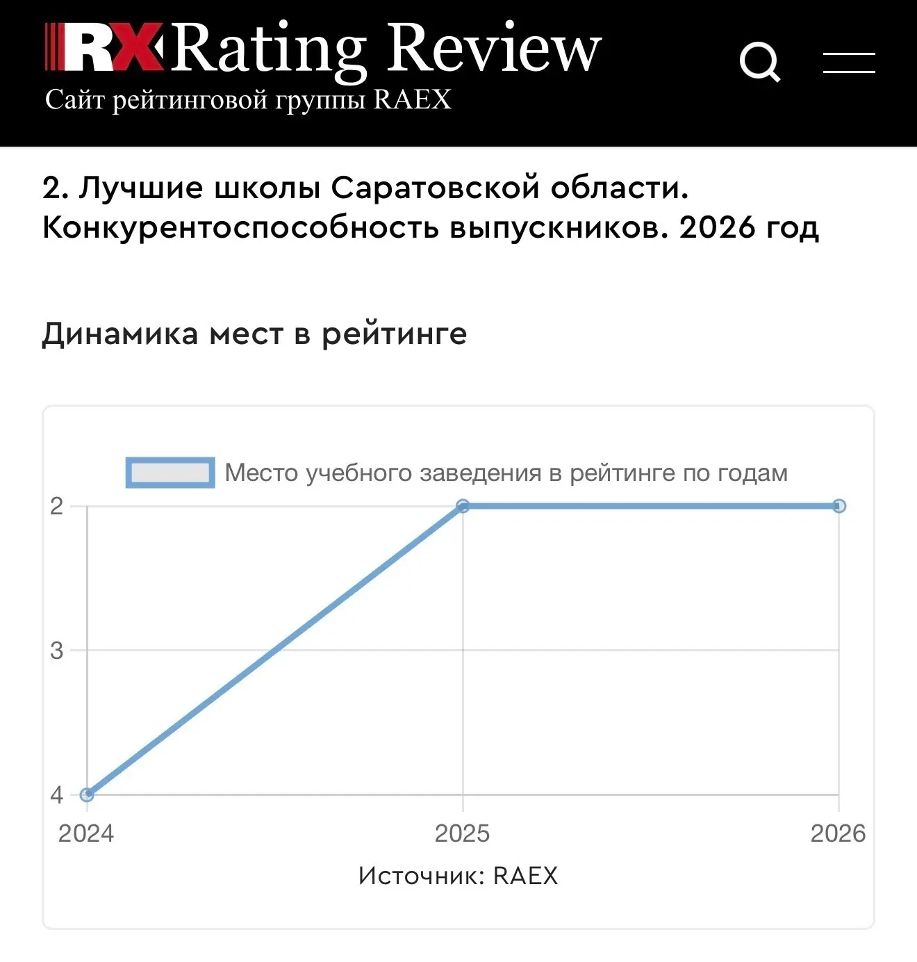 Лицей математики и информатики укрепил свои позиции в престижном рейтинге, который ежег...
