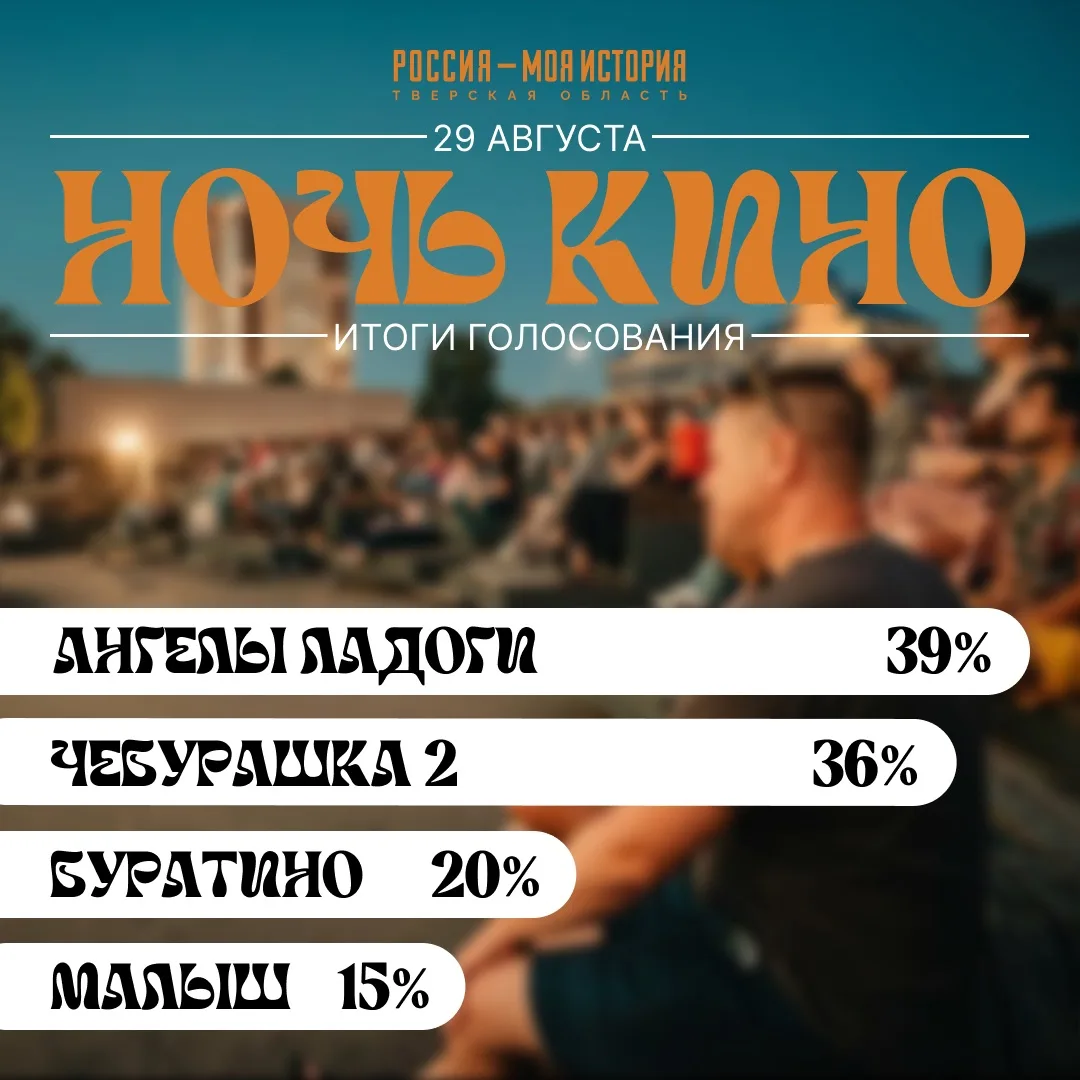 Голосование завершено! 🏁