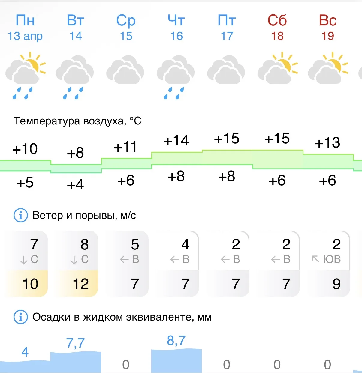 Доброе утро, Липецк! Нас ожидает дождливая, но теплая неделя.  Сегодня и завтра запасаемся зонтиками