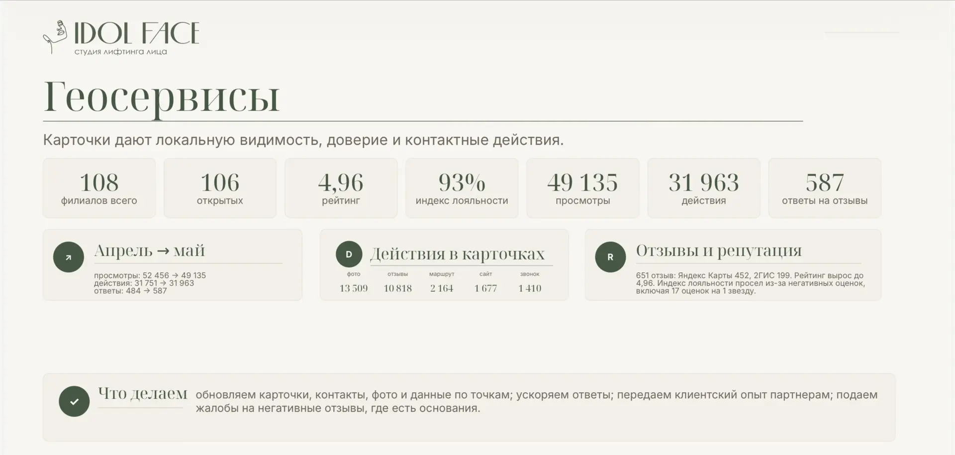 Статистика IDOL FACE по присутствию на геосервисах за май 2026

💚 651 отзыв
💚 4,96 рейтинг
💚49135