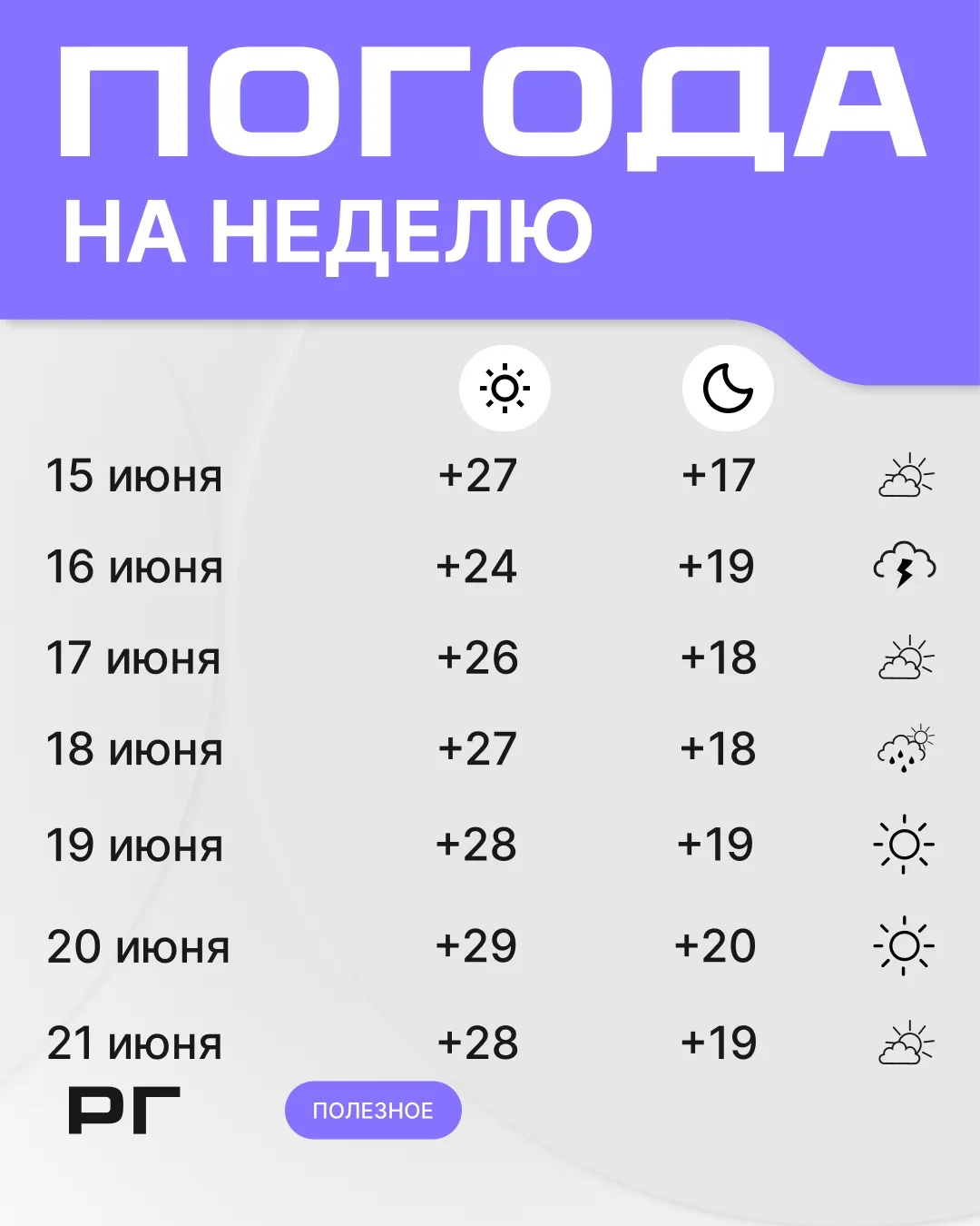 ☀ Какая погода ждёт ростовчан на этой неделе? Делимся прогнозом — смотрите в карточке ☝🏻

📍 Ростов