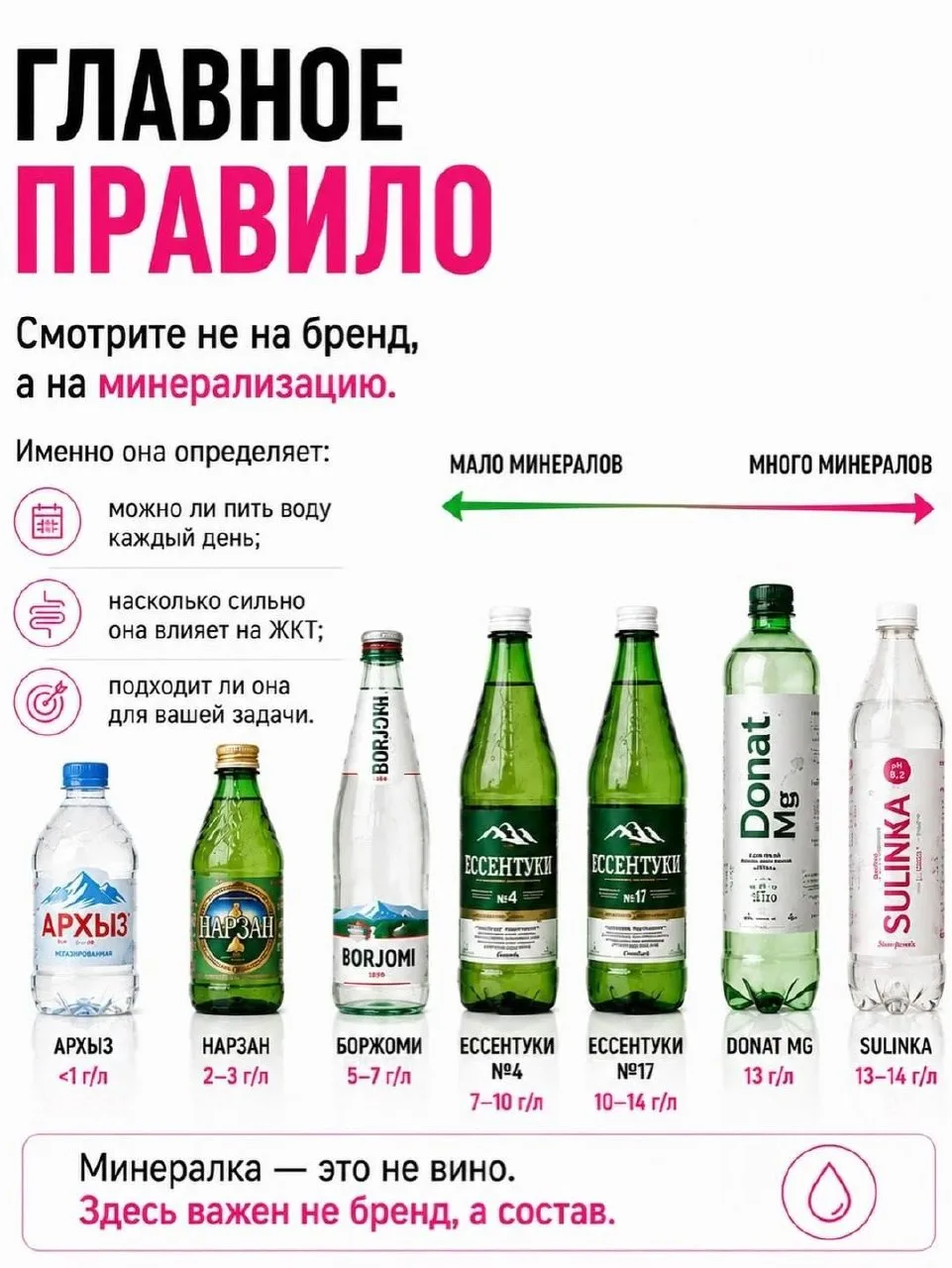 90% людей выбирают минералку неправильно!