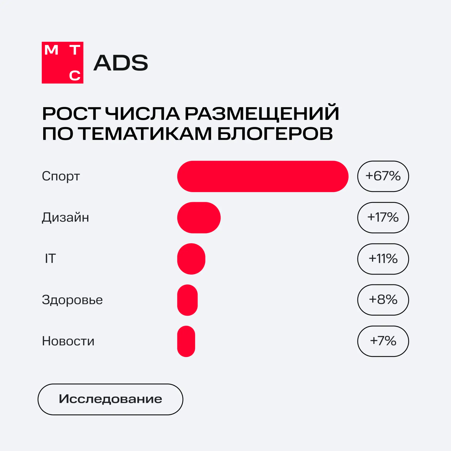 Мы к вам с плохими новостями: лето скоро закончится 🥲