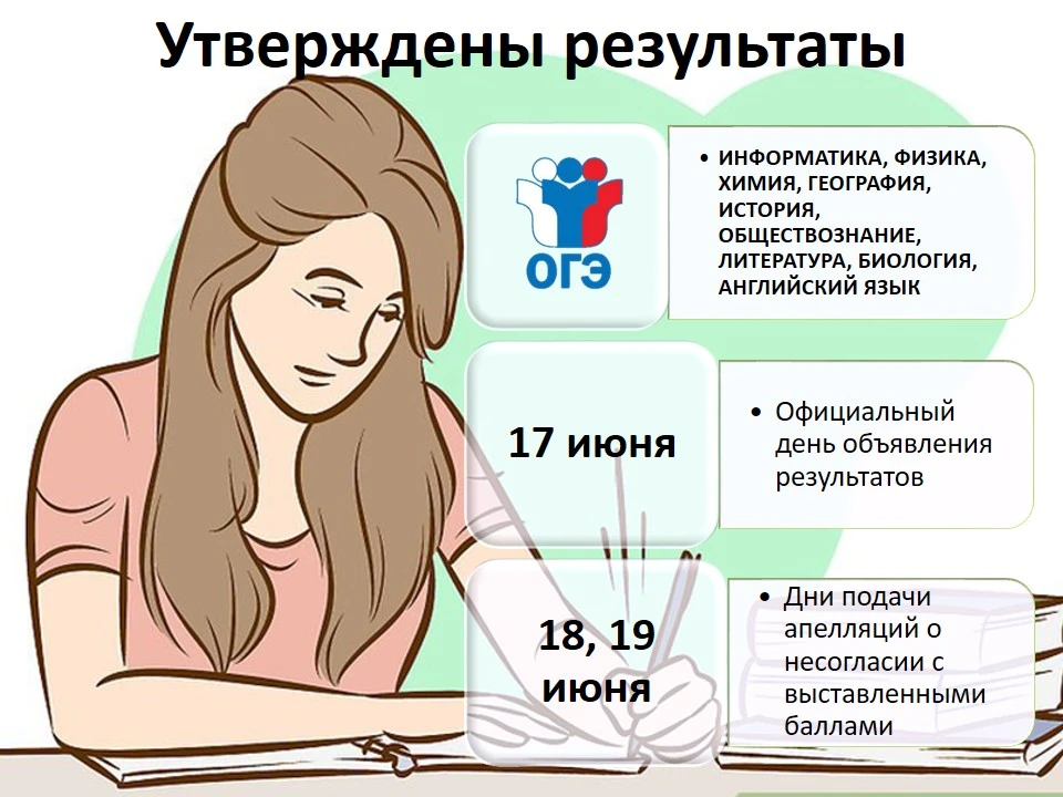 ‼️Утверждены результаты ОГЭ, ГВЭ по информатике, физике, химии, географии, истории, обществознанию, 