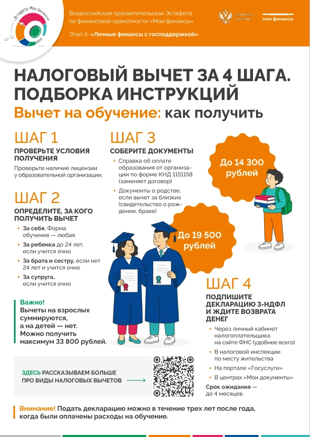 Налоговый вычет за 4 шага. Подборка инструкций