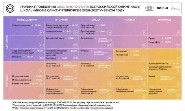 ОЛИМПИАДЫ