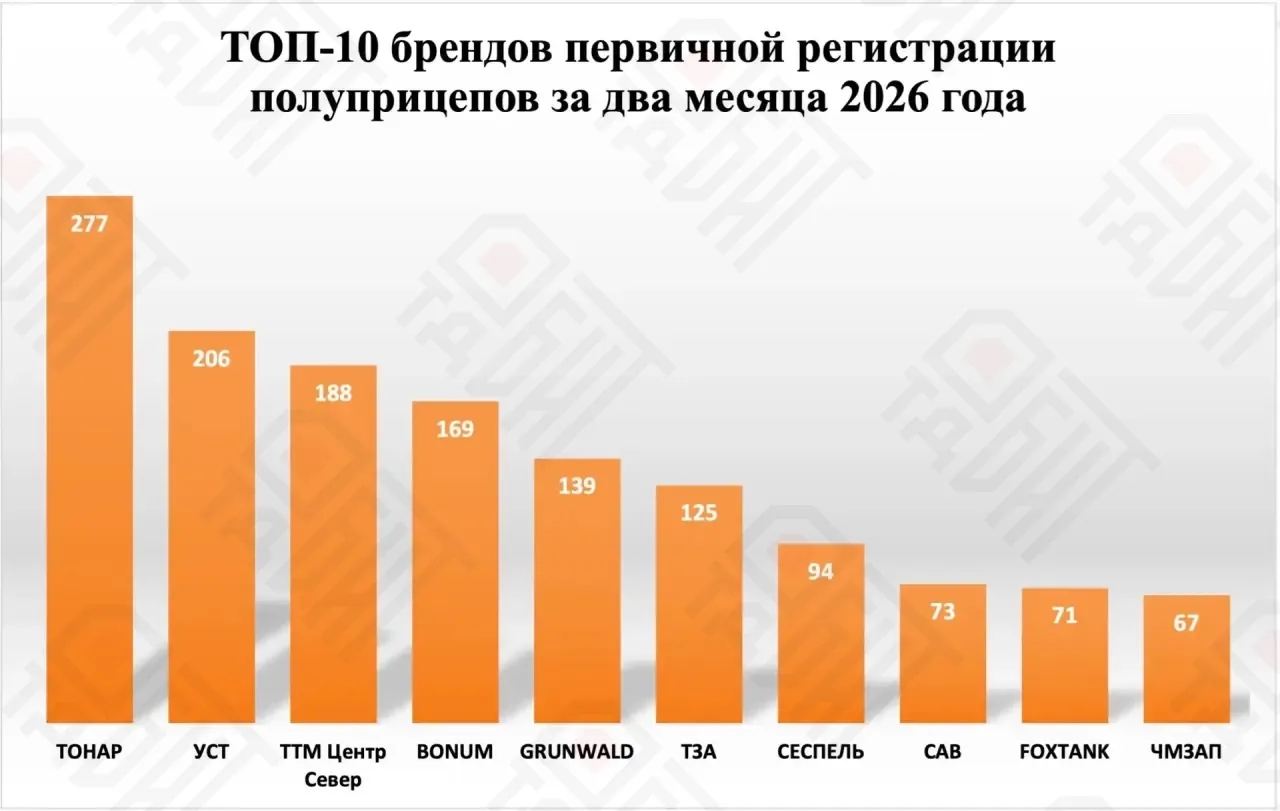 1 квартал подходит к концу - постепенно готовим отчетность и, как обычно, провели небол...