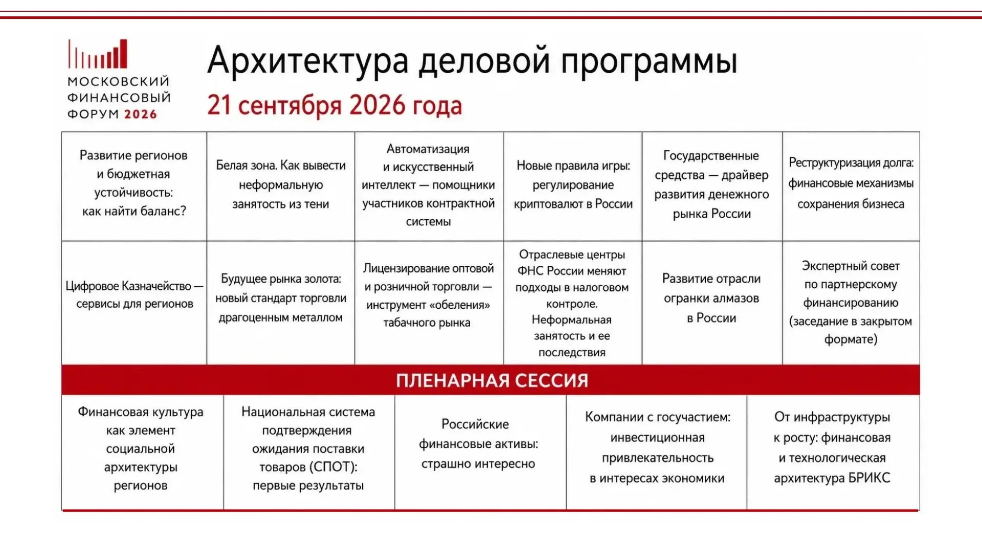 Опубликована архитектура Московского финансового форума-2026