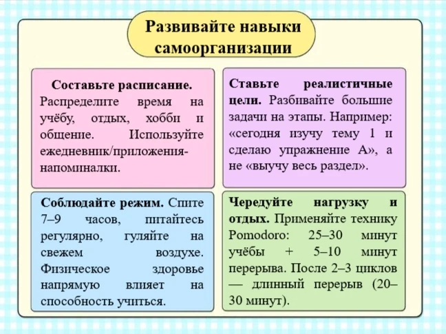 Зачастую проблемы с успеваемостью тесно связаны с проблемами самоорганизации.
