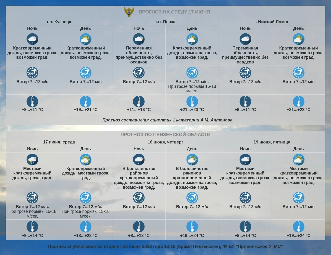 Прогноз погоды по Пензенской области