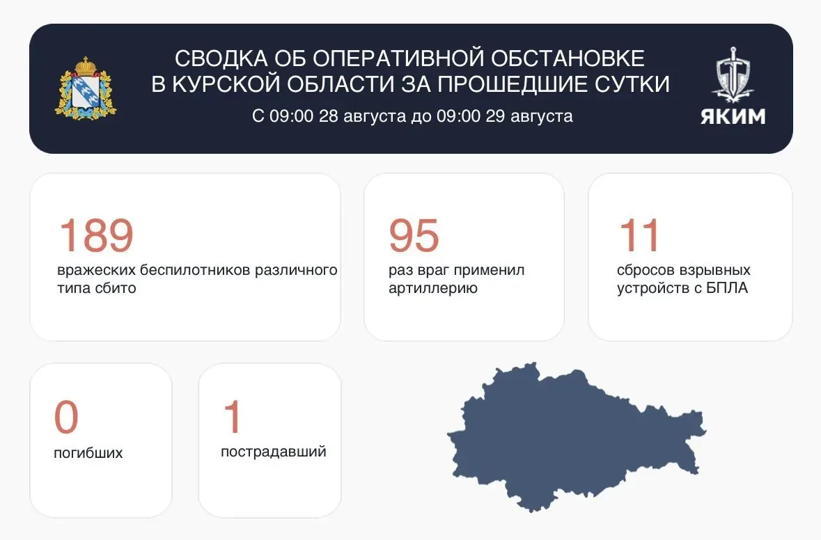 ❗За прошедшие сутки сбито 189 вражеских беспилотников различного типа.