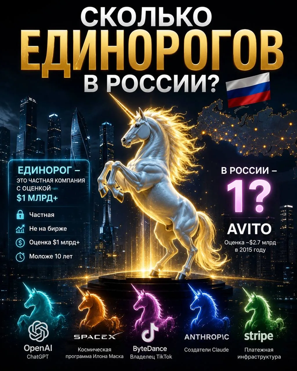 Сколько Единорогов в России? 🦄