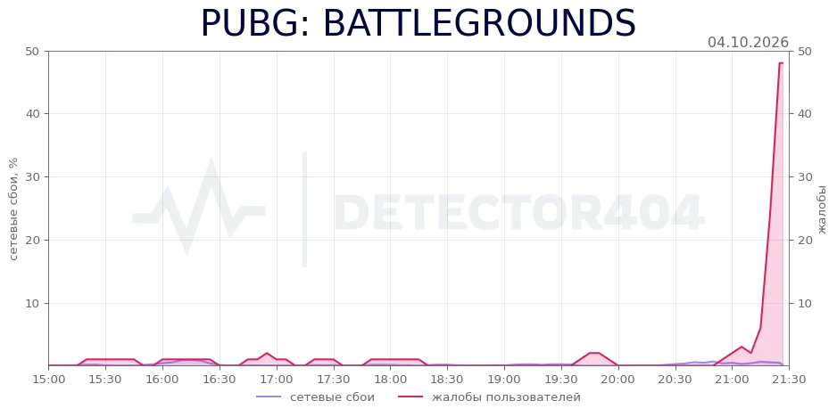 PUBG: BATTLEGROUNDS - всплеск жалоб