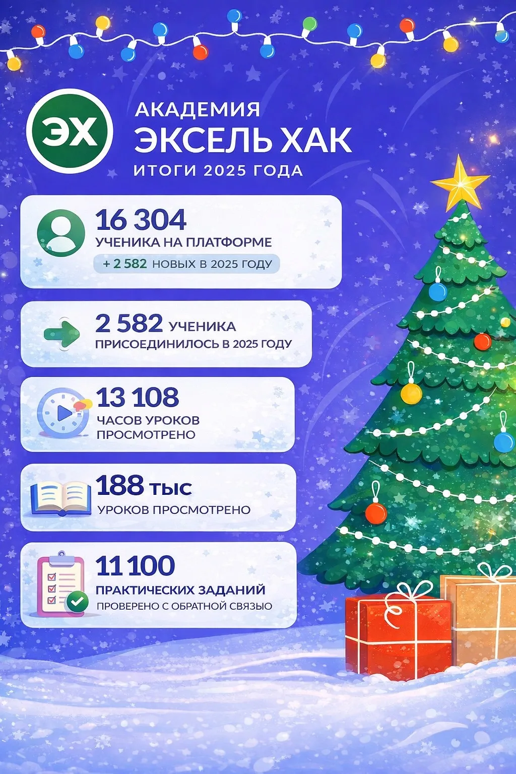 Итоги нашей академии за 2025 🎄 Год для учеников нашей академии получился… — публикация канала «ЭКСЕЛЬХАК | Онлайн академия»