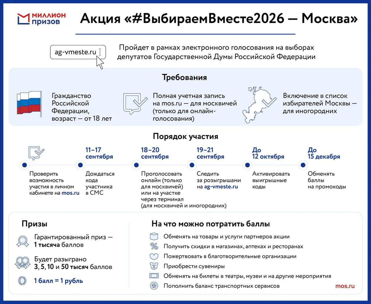 Участники акции «#ВыбираемВместе2026 — Москва» смогут потратить выигранные баллы «Милли...