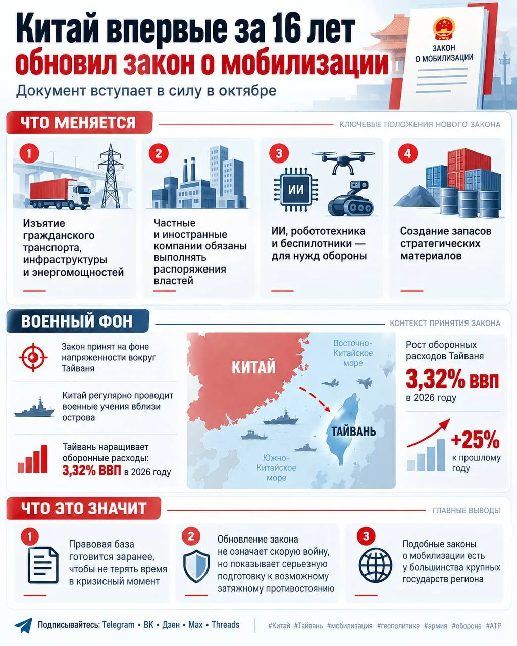 Китай впервые за 16 лет обновил закон о мобилизации