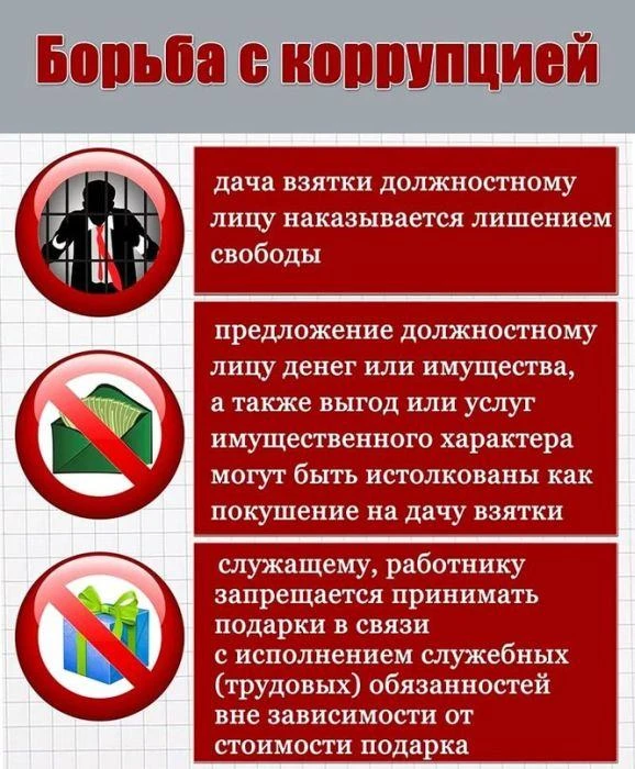 Коррупция — одна из ключевых угроз устойчивого развития государства и бизнес-среды. Она...