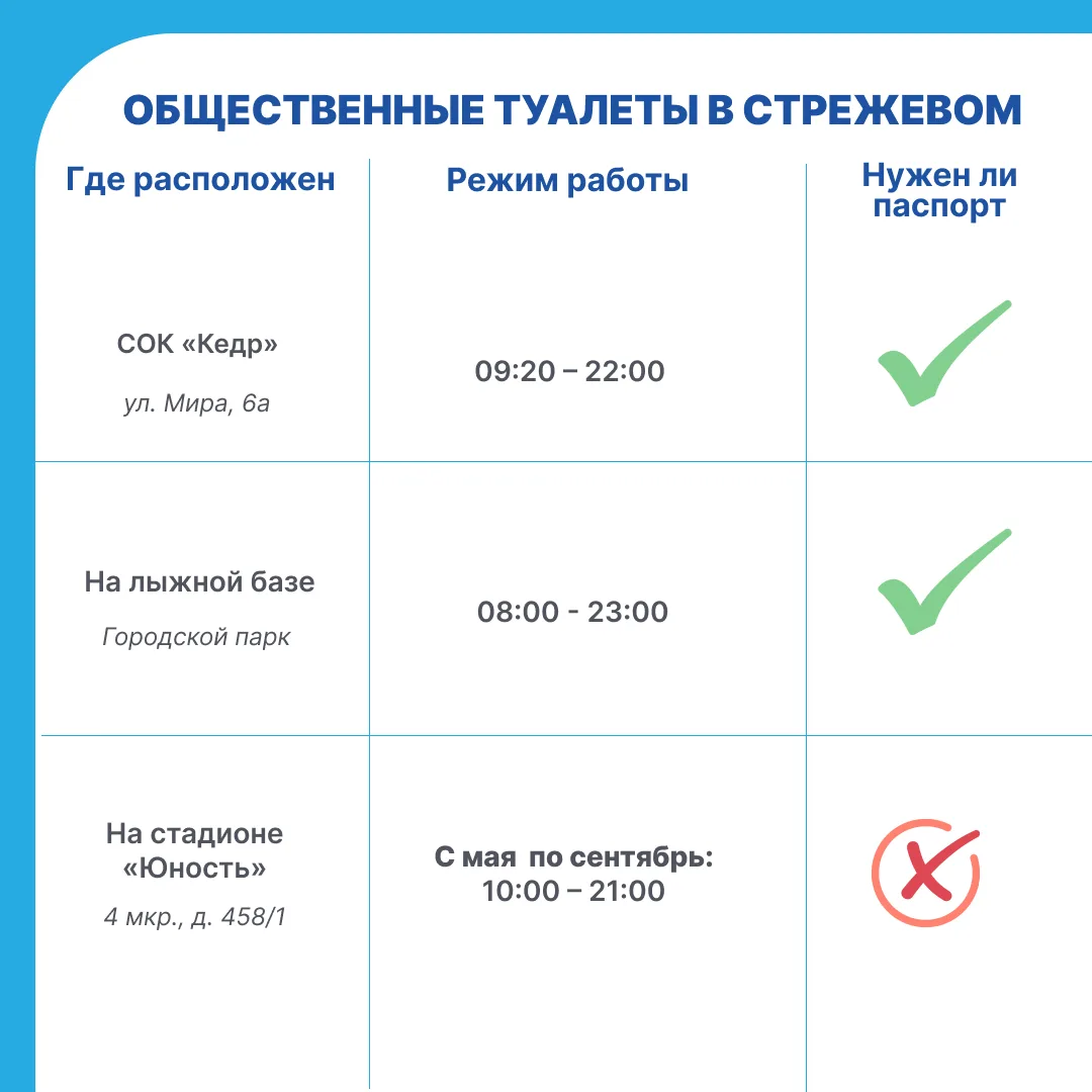 ☀️Наконец‑то потеплело — самое время для долгих прогулок по городу!  Мы подготовили для вас список о