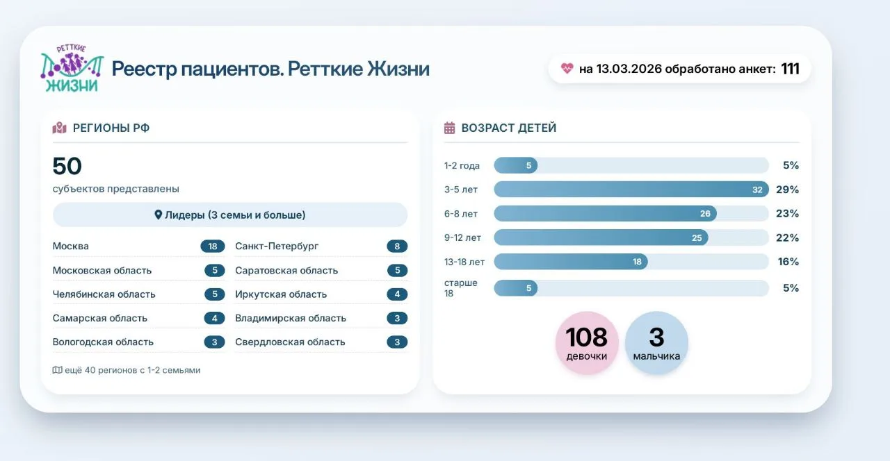 14 марта 2026