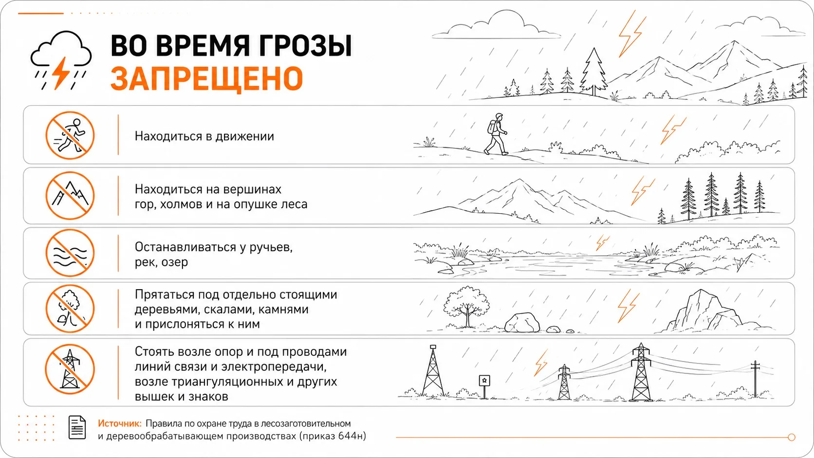 Друзья, сохраняйте себе и рассылайте по рабочим чатам работникам, работающим на открытой территории.