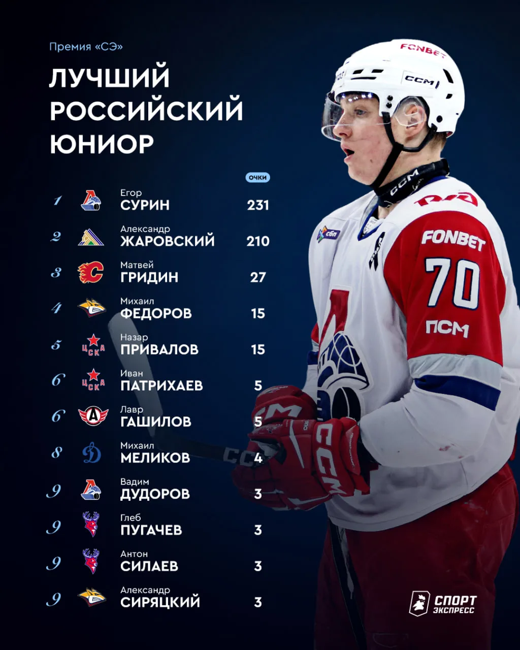 А вот и наши главные звездочки 🤩